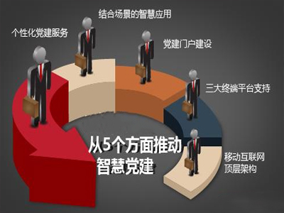 深圳亚讯智慧党建平台专注“互联网+”党建