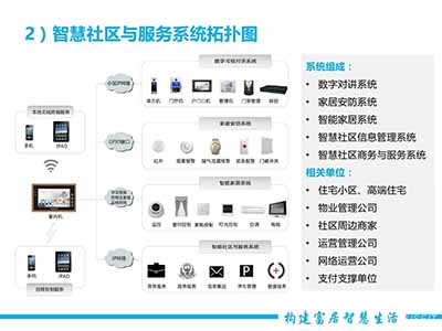 亚讯威视：智慧党建工作者都做些什么