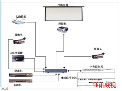 多功能会议室装修方案