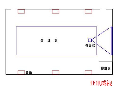 智能化会议室中控