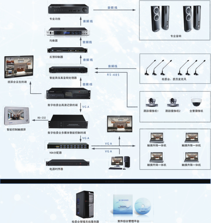无纸化会议室_无纸化会议_多媒体会议_智慧型多媒体无纸化会议_会议室解决方案