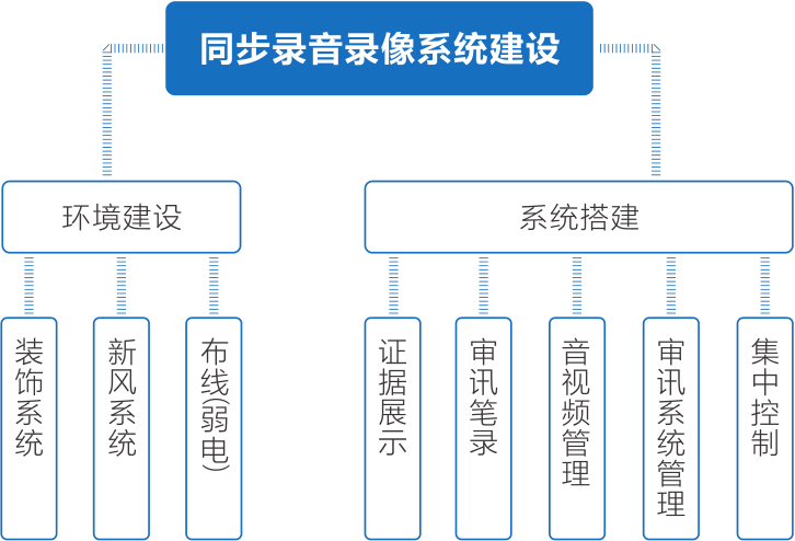 便捷式录音录像系统解决方案 便捷式录音录像图片