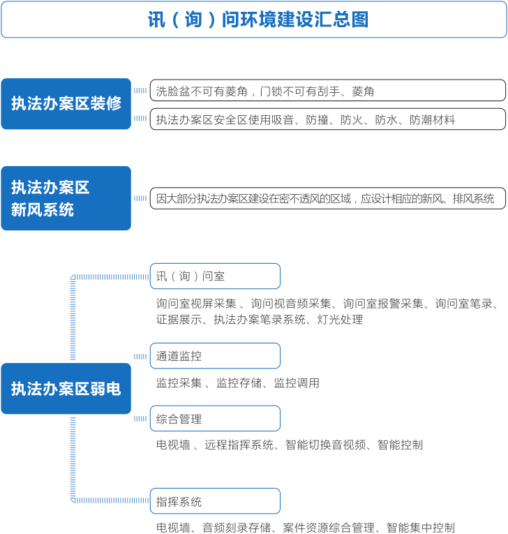 便捷式录音录像系统解决方案 便捷式录音录像图片