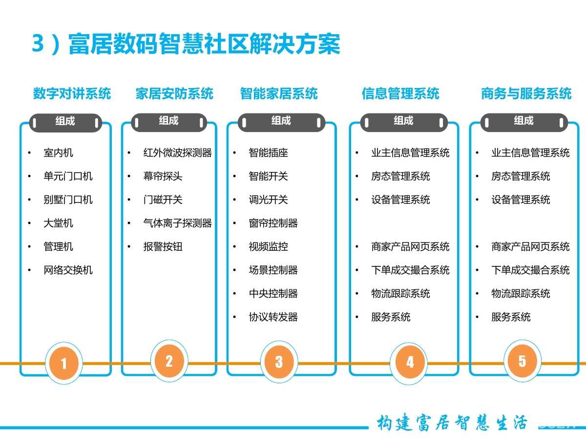 什么是党建云工作? 什么是党建云工作?
