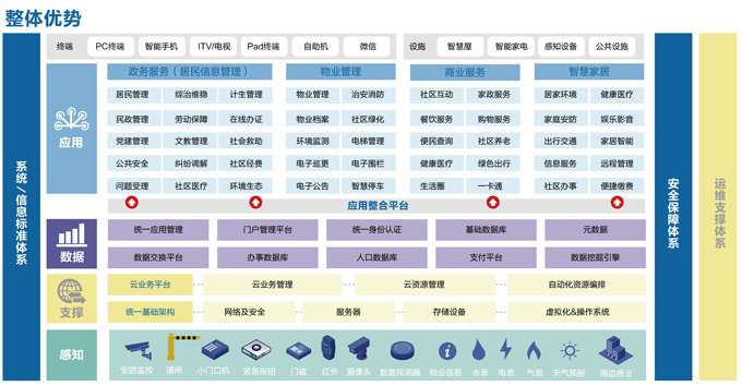 智慧党建建设