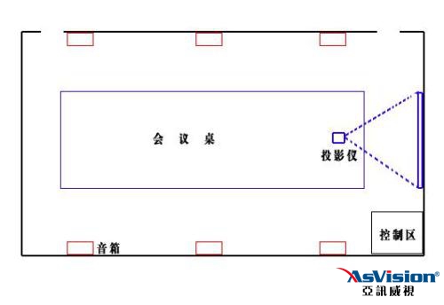 多媒体会议室，多媒体会议室解决方案