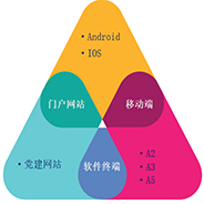 智慧党建解决方案全终端覆盖，使用更方便