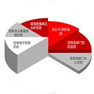 互联网+智慧党建方便更快捷