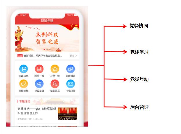 新时期“智慧党建”的解决方案 新时期“智慧党建”的解决方案