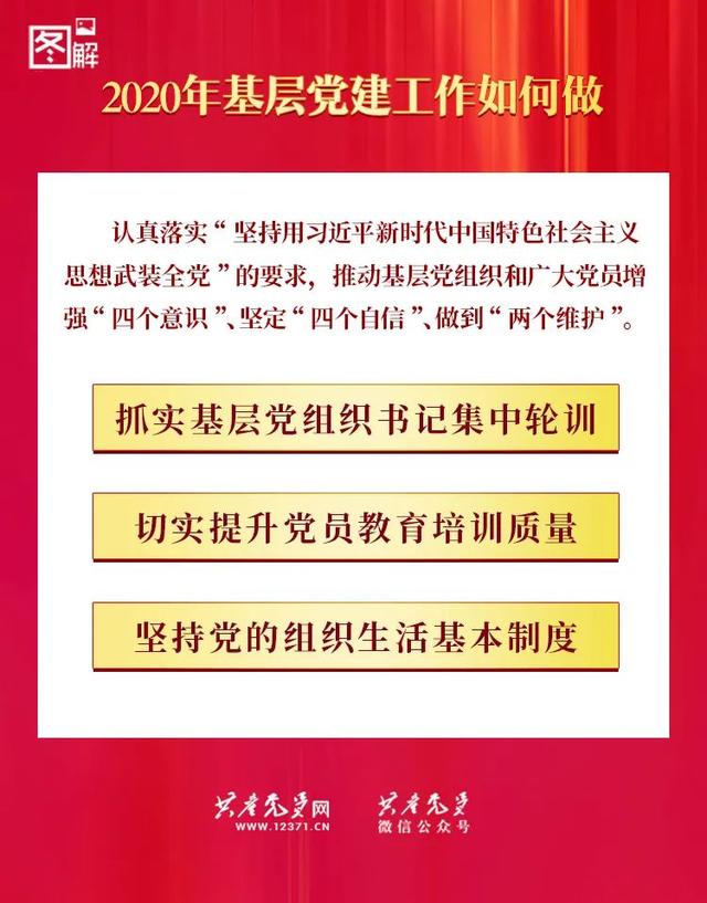 一图读懂：2020年基层党建工作如何做