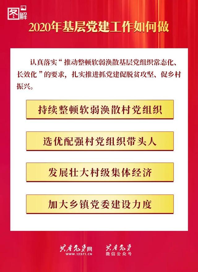 一图读懂：2020年基层党建工作如何做