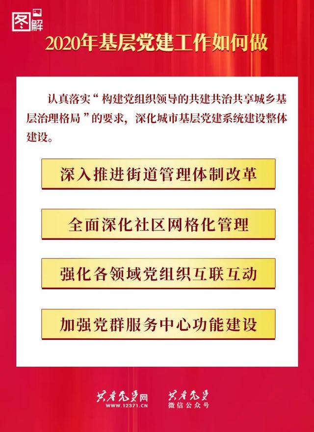 一图读懂：2020年基层党建工作如何做