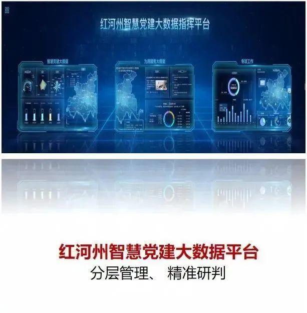 @红河人！一起来看看“红河州智慧党建“有什么模块和功能