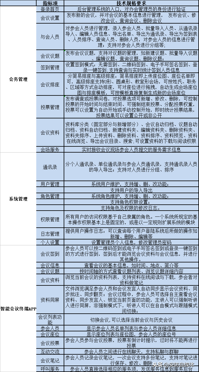 无纸化会议系统方案