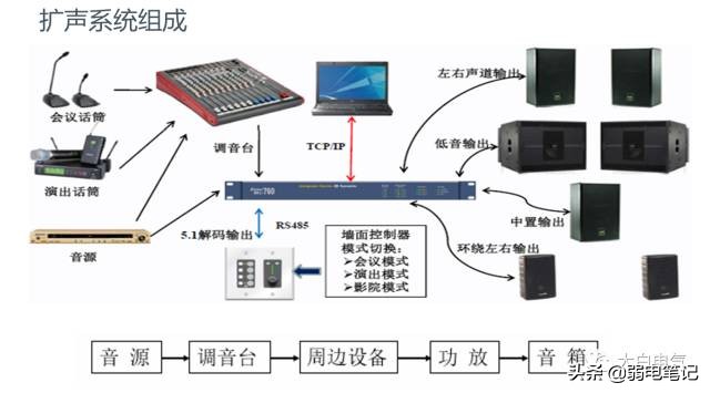 多媒体音视频会议系统的组成与技术（非常全面实用）