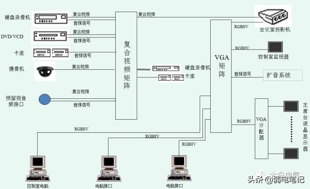 多媒体音视频会议系统的组成与技术（非常全面实用）