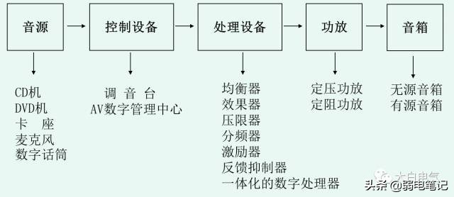 多媒体音视频会议系统的组成与技术（非常全面实用）