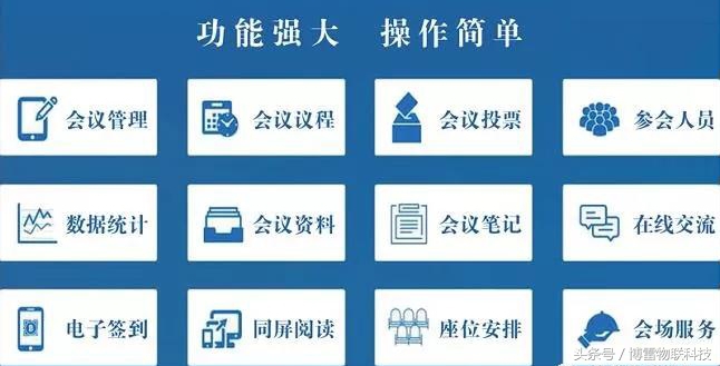 深度解析无纸化会议几大功能