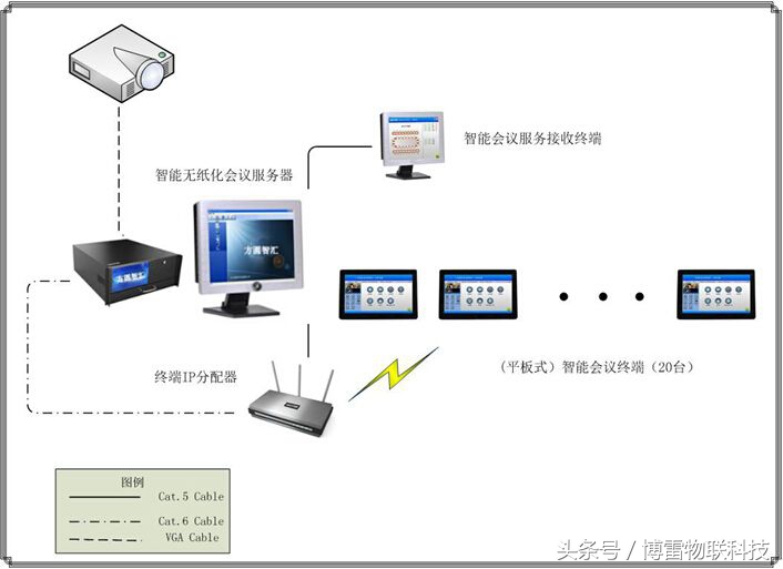 深度解析无纸化会议几大功能