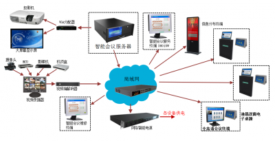 无纸化办公系统有哪些？