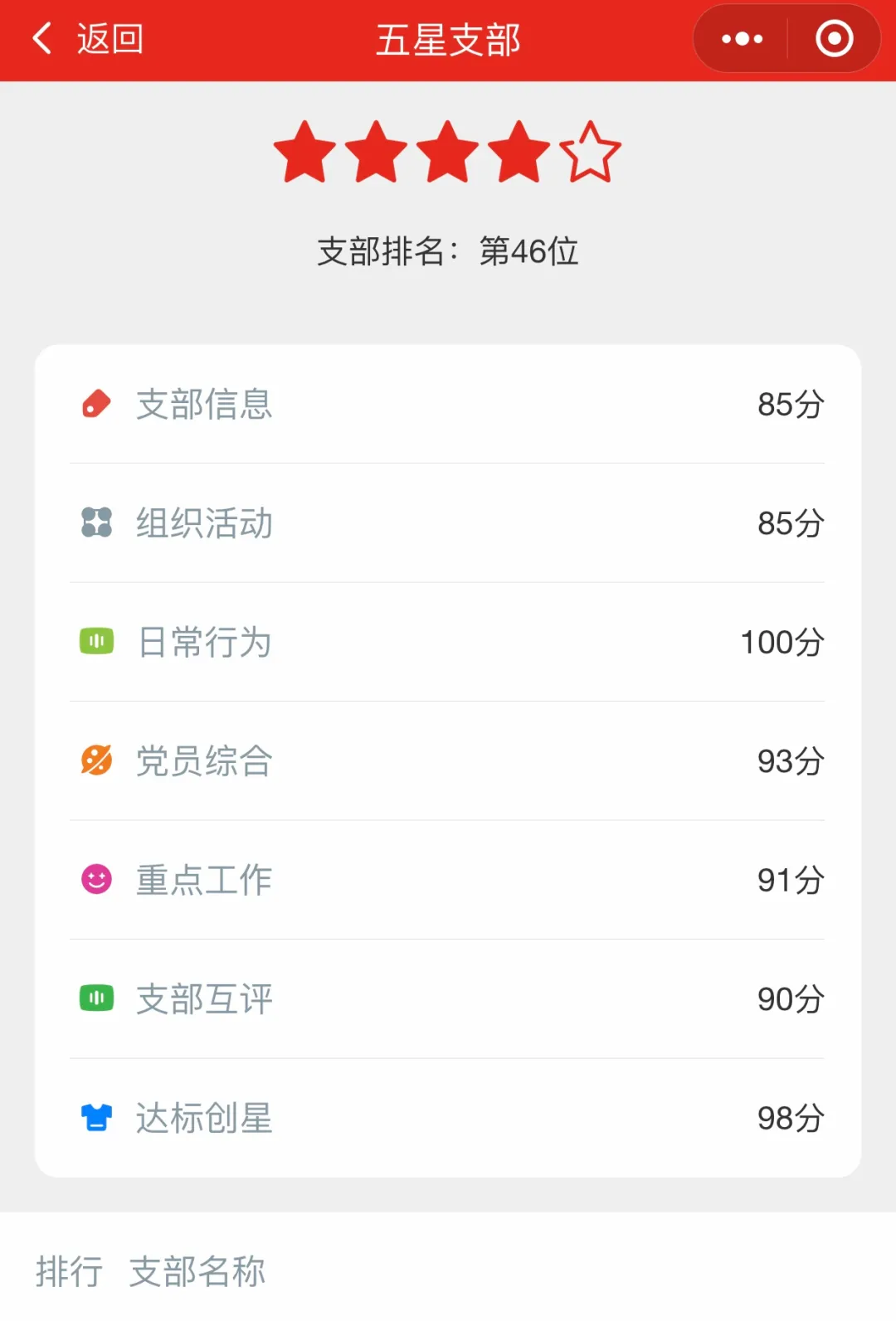 高新区智慧党建平台发布!实现党员五维自画像