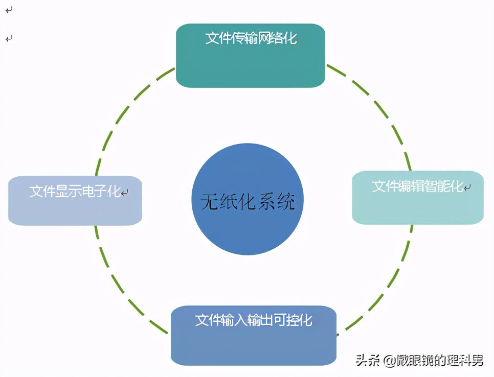 现代化会议室必备系统——无纸化办公系统