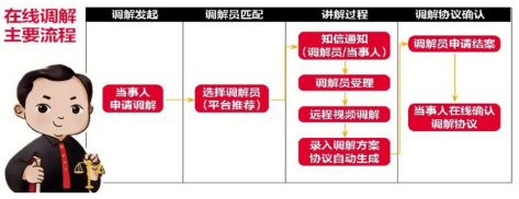 大通湖：首次运用人民调解平台远程视频成功调解一起案件