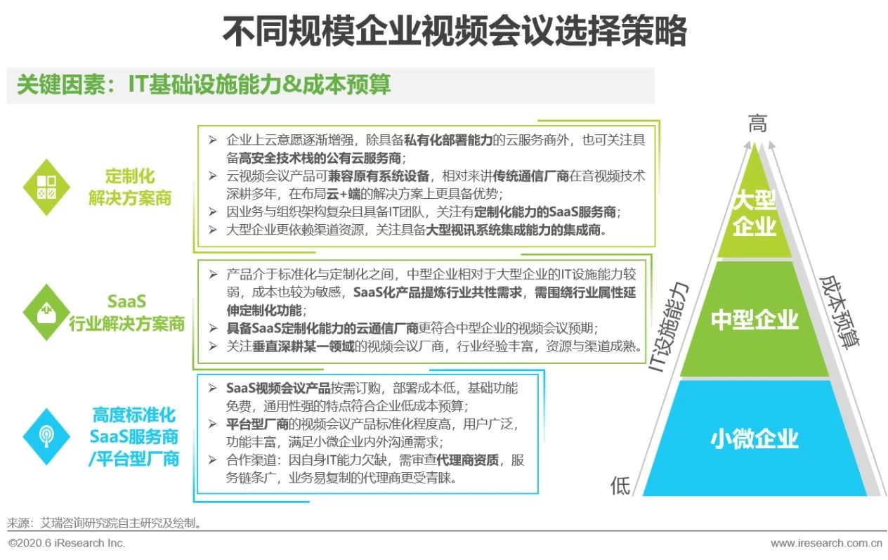 2020年中国视频会议行业研究报告