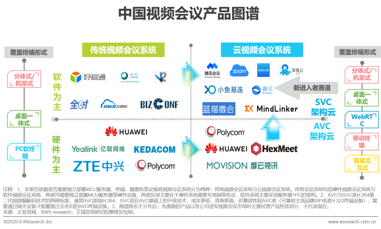 2020年中国视频会议行业研究报告