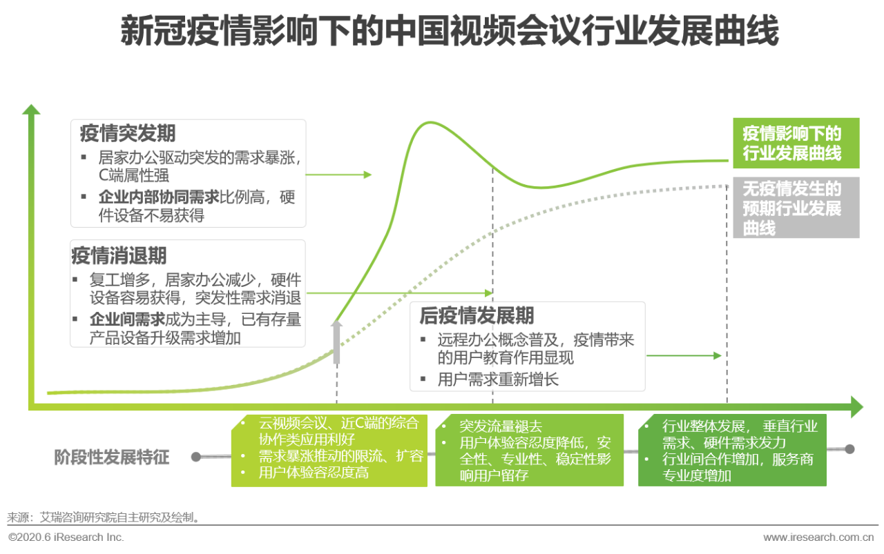 2020年中国视频会议行业研究报告