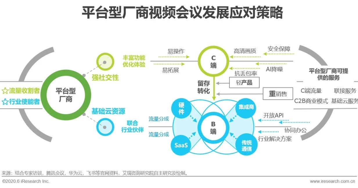 2020年中国视频会议行业研究报告