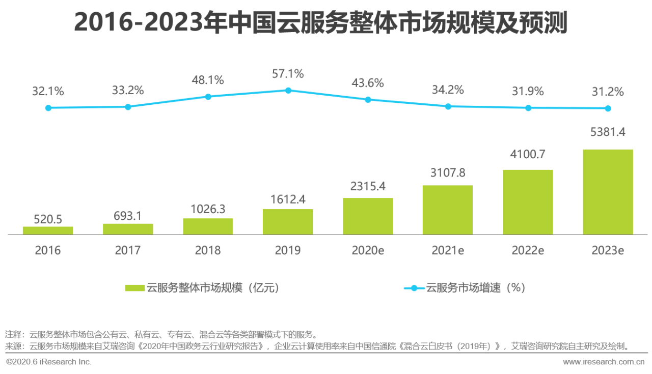 2020年中国视频会议行业研究报告