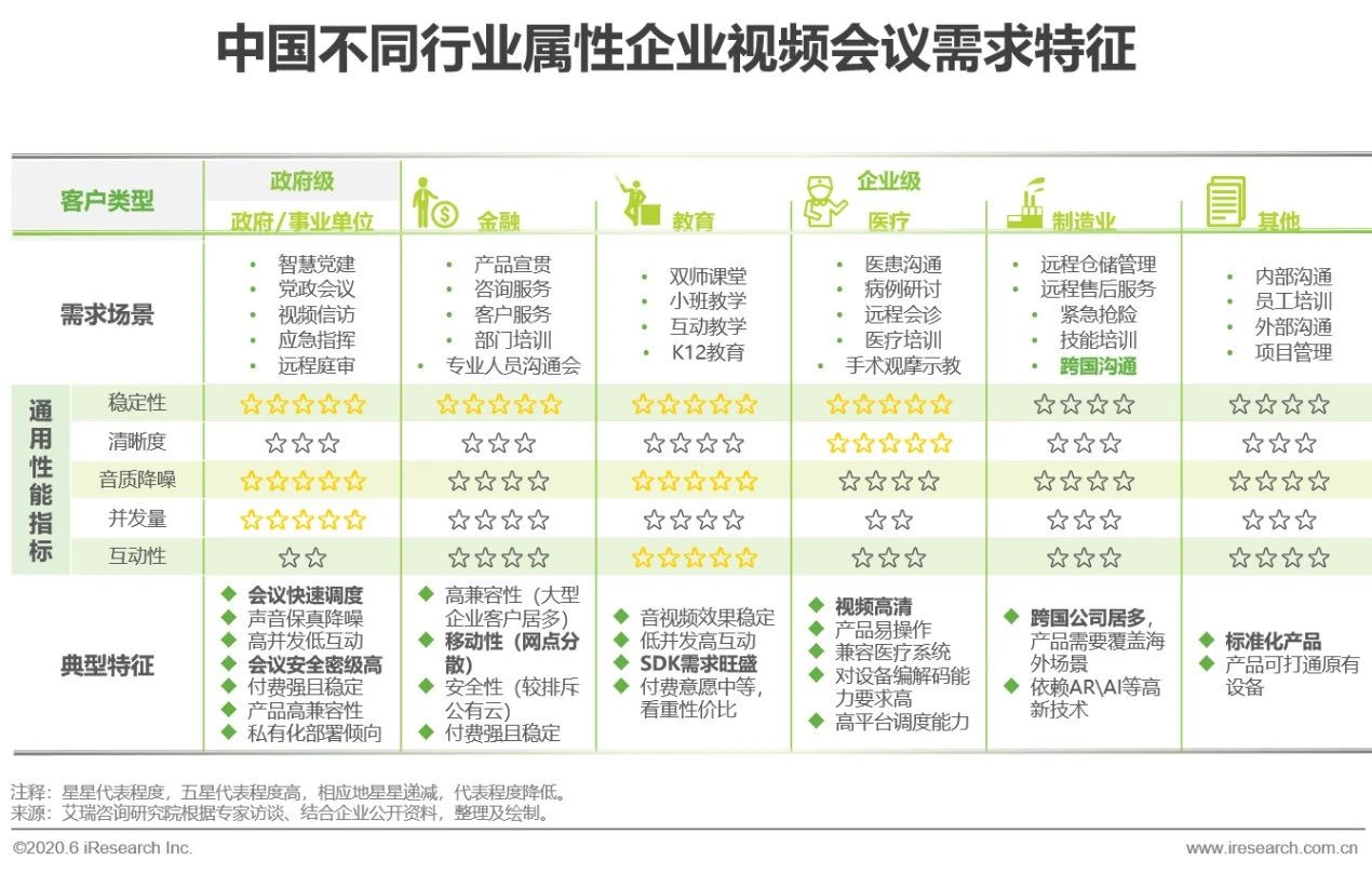 2020年中国视频会议行业研究报告