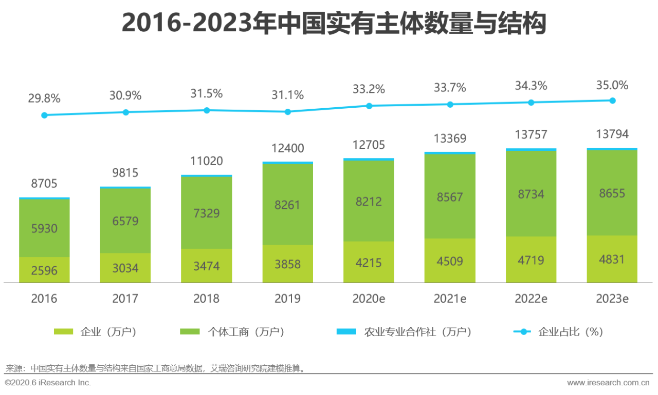 2020年中国视频会议行业研究报告