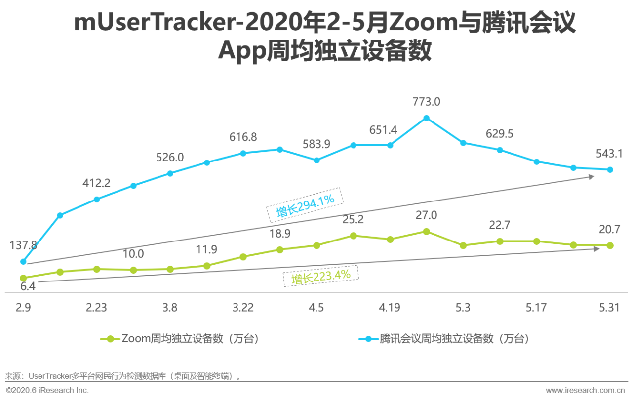 2020年中国视频会议行业研究报告