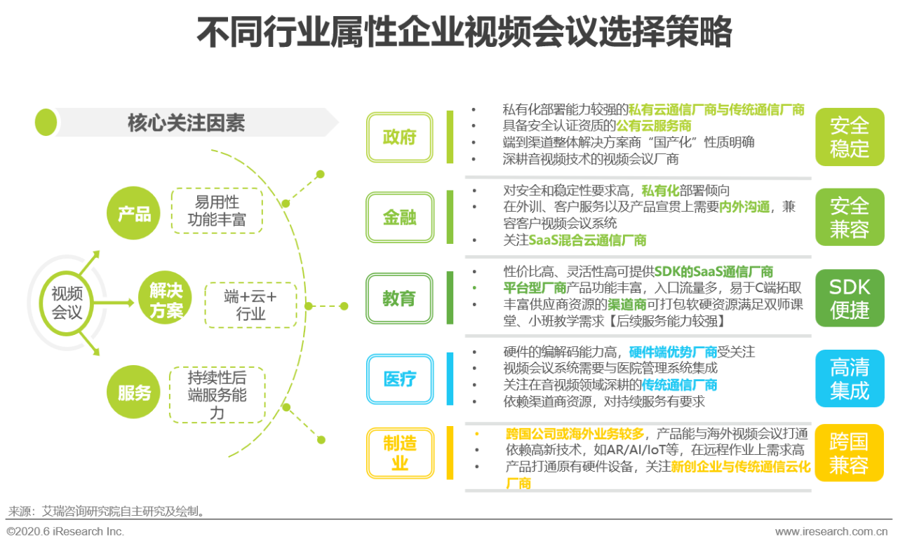 2020年中国视频会议行业研究报告