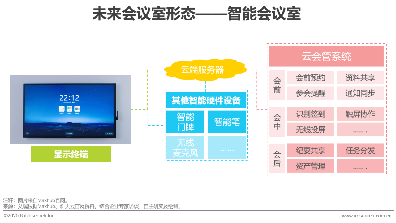 2020年中国视频会议行业研究报告