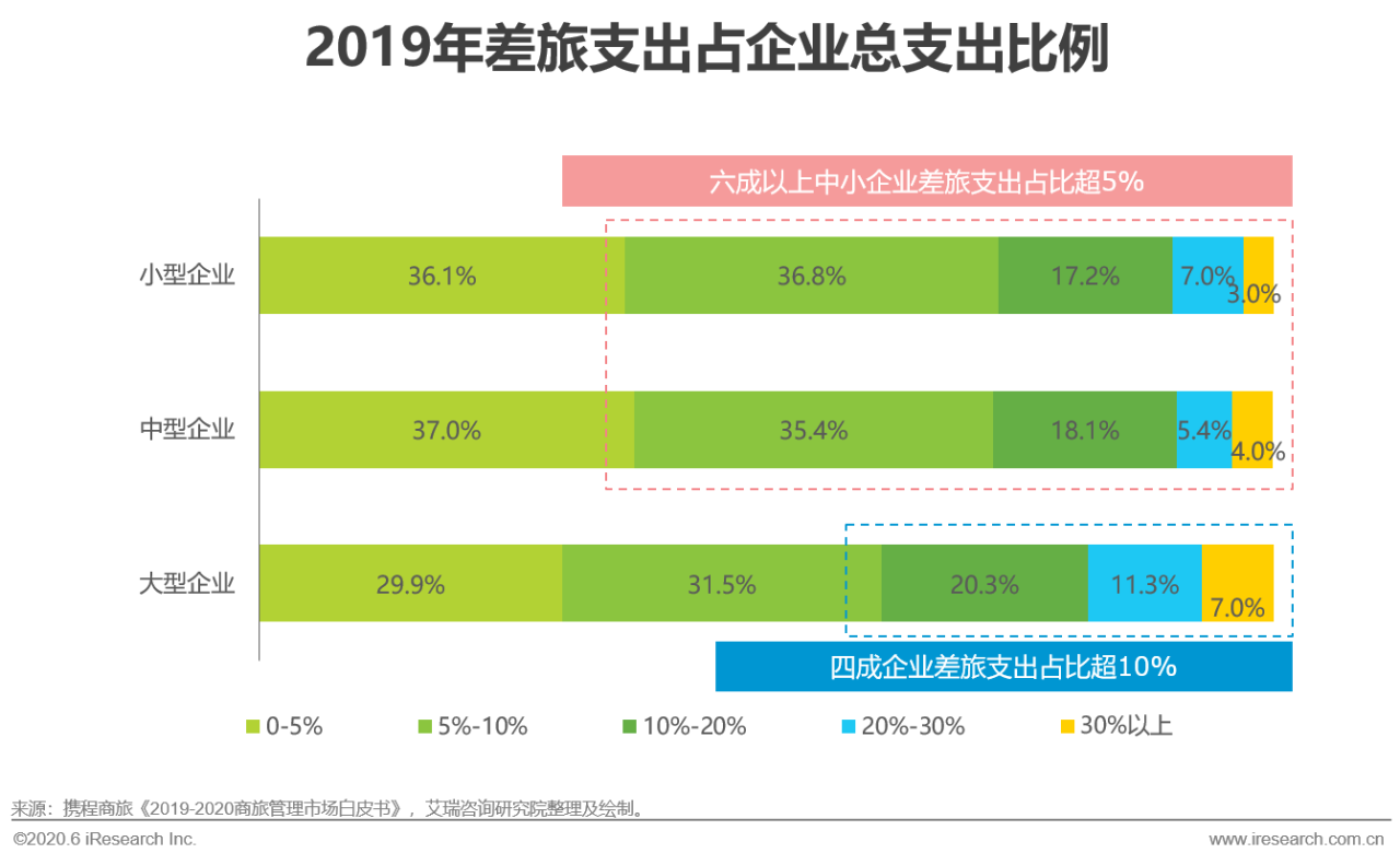 2020年中国视频会议行业研究报告