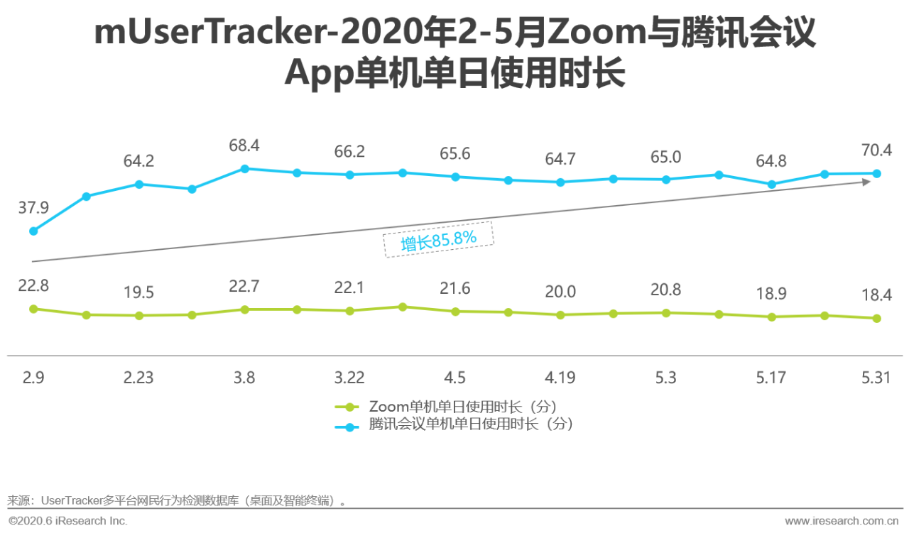 2020年中国视频会议行业研究报告