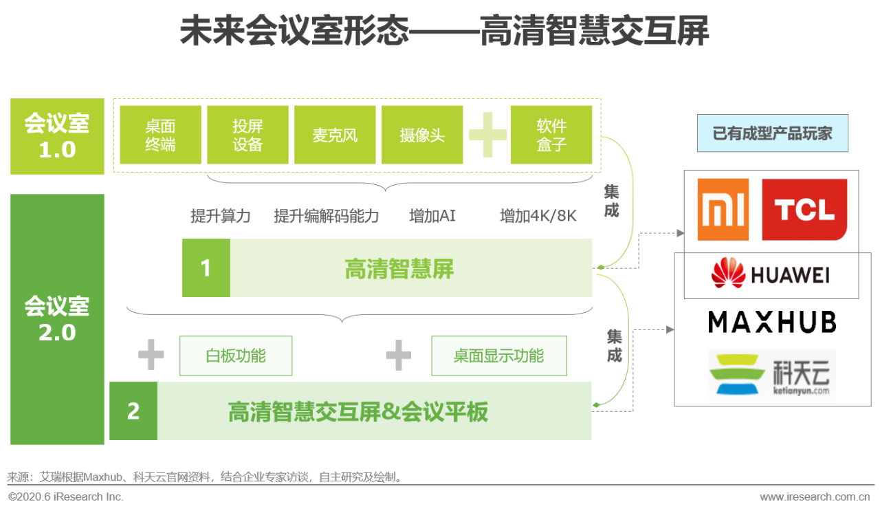 2020年中国视频会议行业研究报告