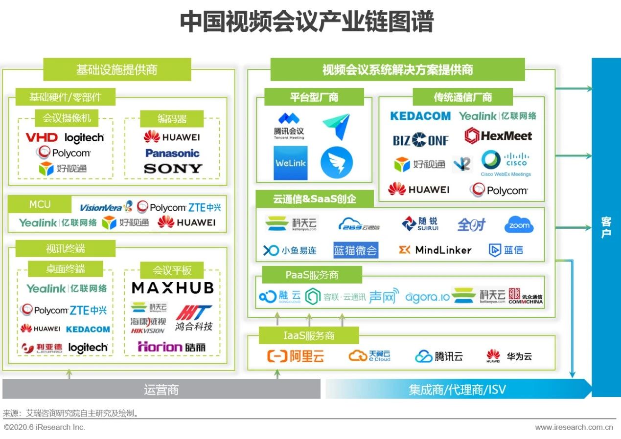 2020年中国视频会议行业研究报告