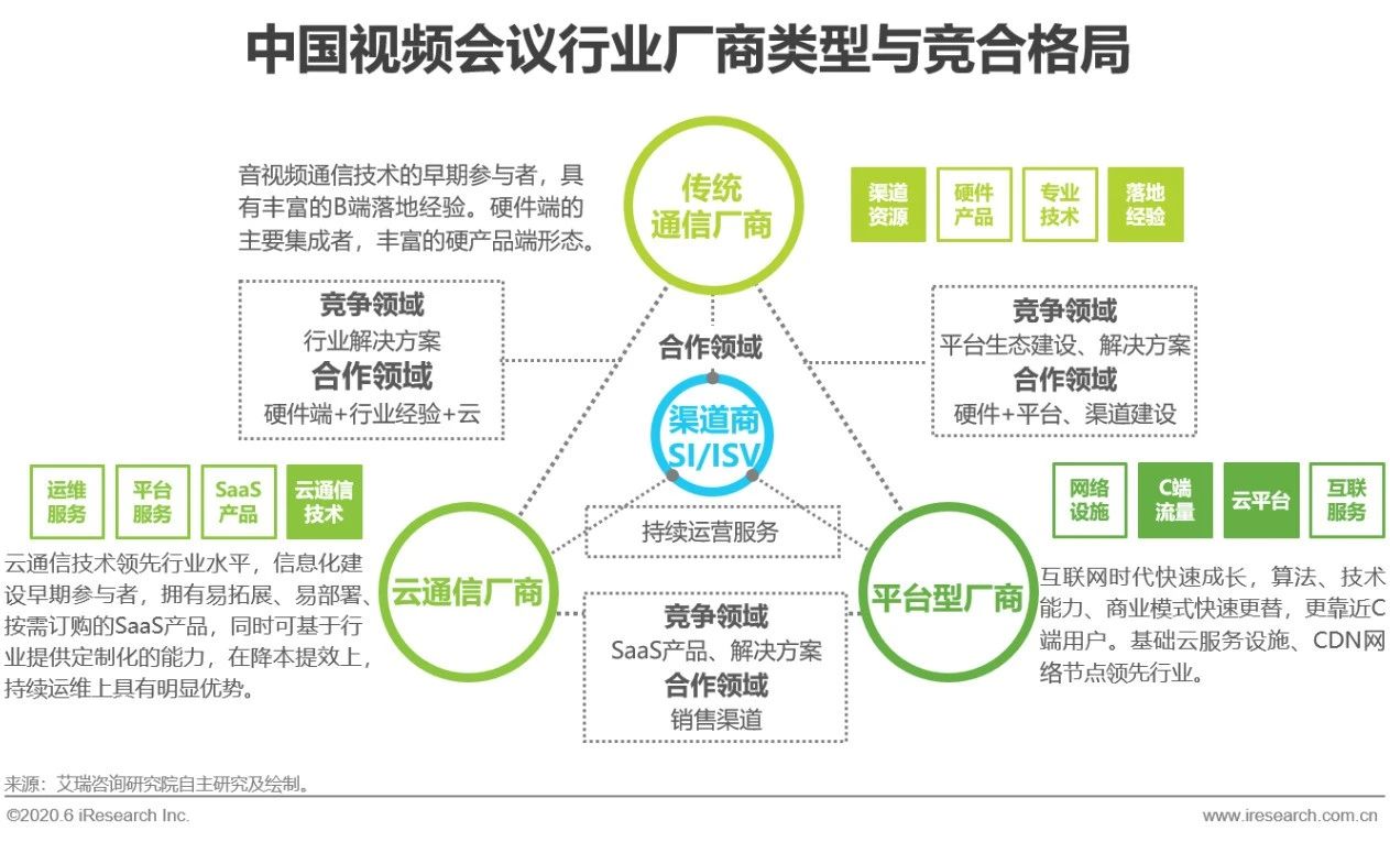 2020年中国视频会议行业研究报告