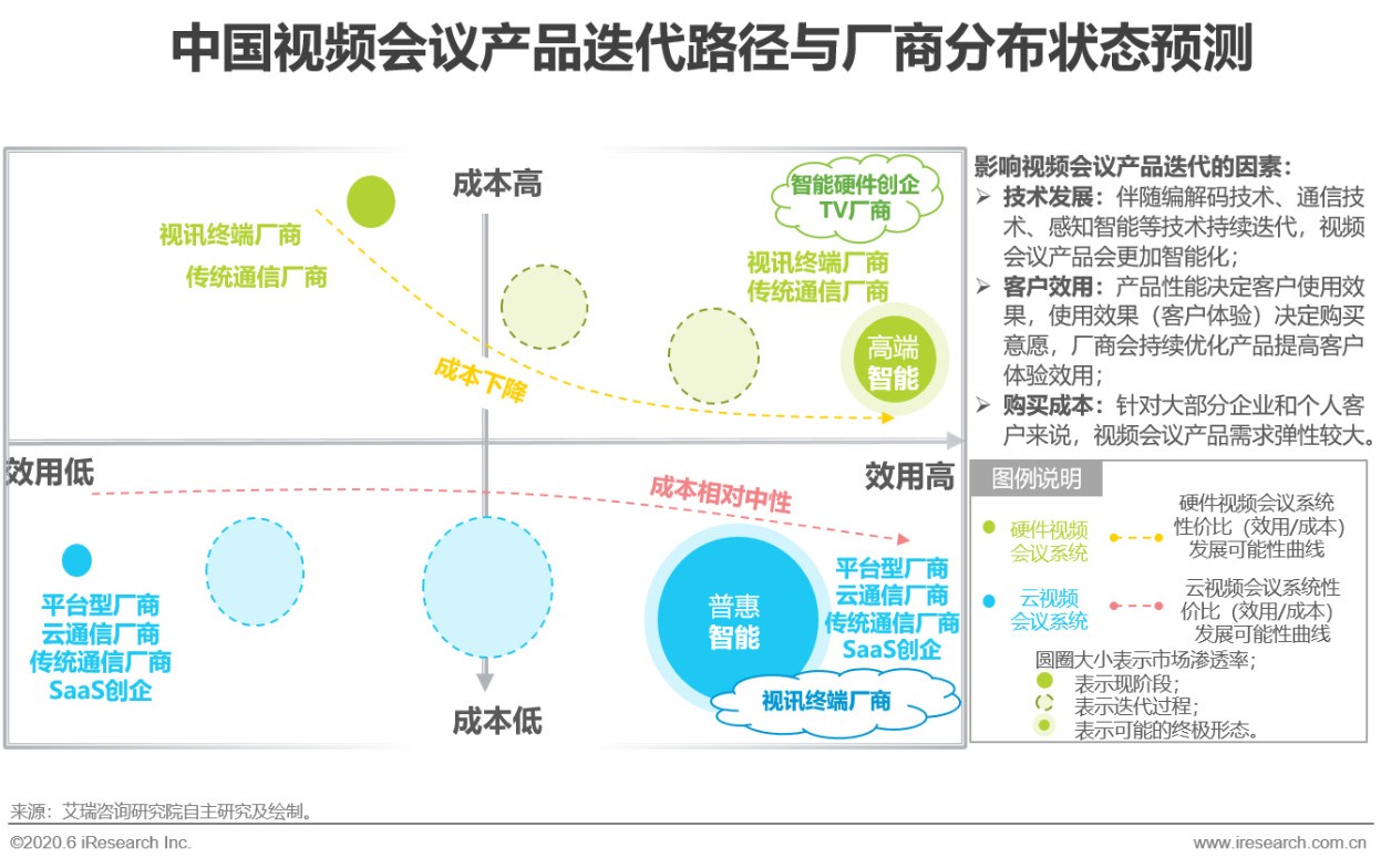 2020年中国视频会议行业研究报告