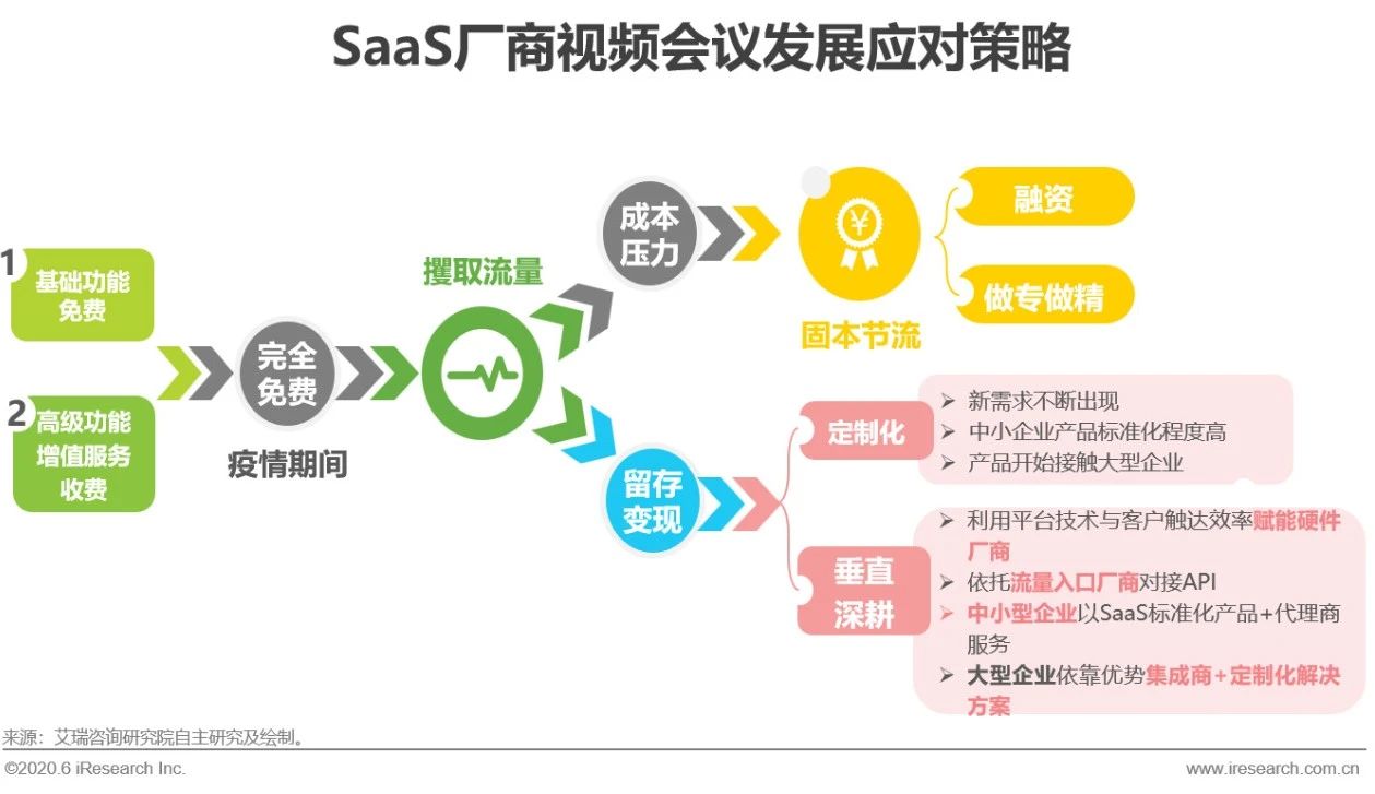 2020年中国视频会议行业研究报告