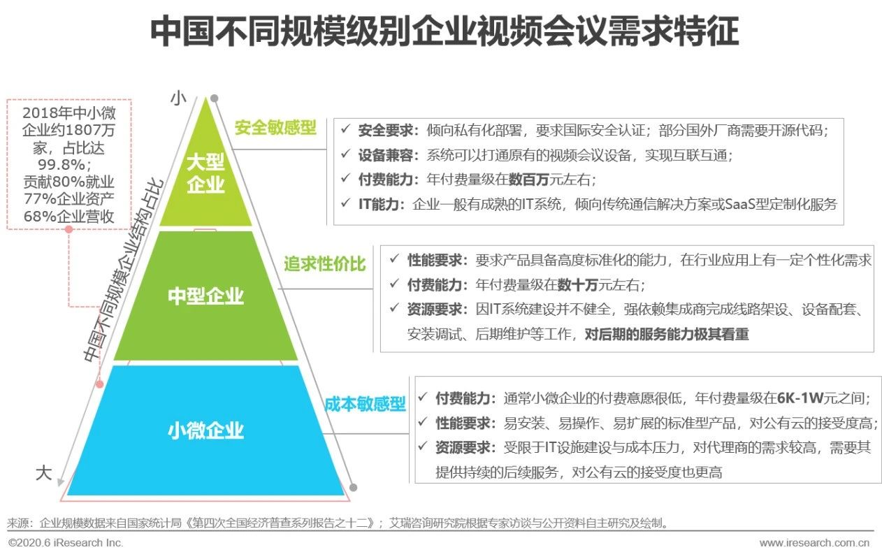 2020年中国视频会议行业研究报告