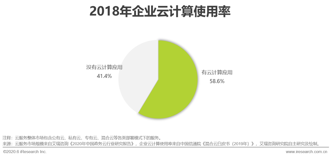 2020年中国视频会议行业研究报告