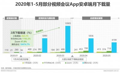 2020年中国视频会议行业研究报告