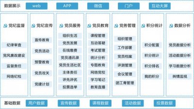 亚讯威视数字化智慧党建信息化平台功能介绍