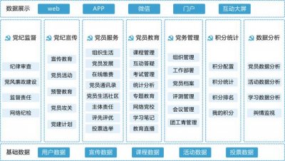 亚讯威视数字化智慧党建信息化平台功能介绍